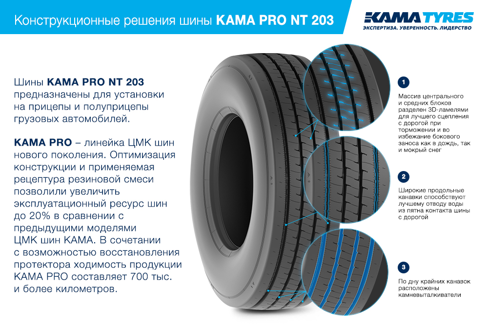 ЦМК шины KAMA PRO NT 203 385/55 R22.5 в Симе